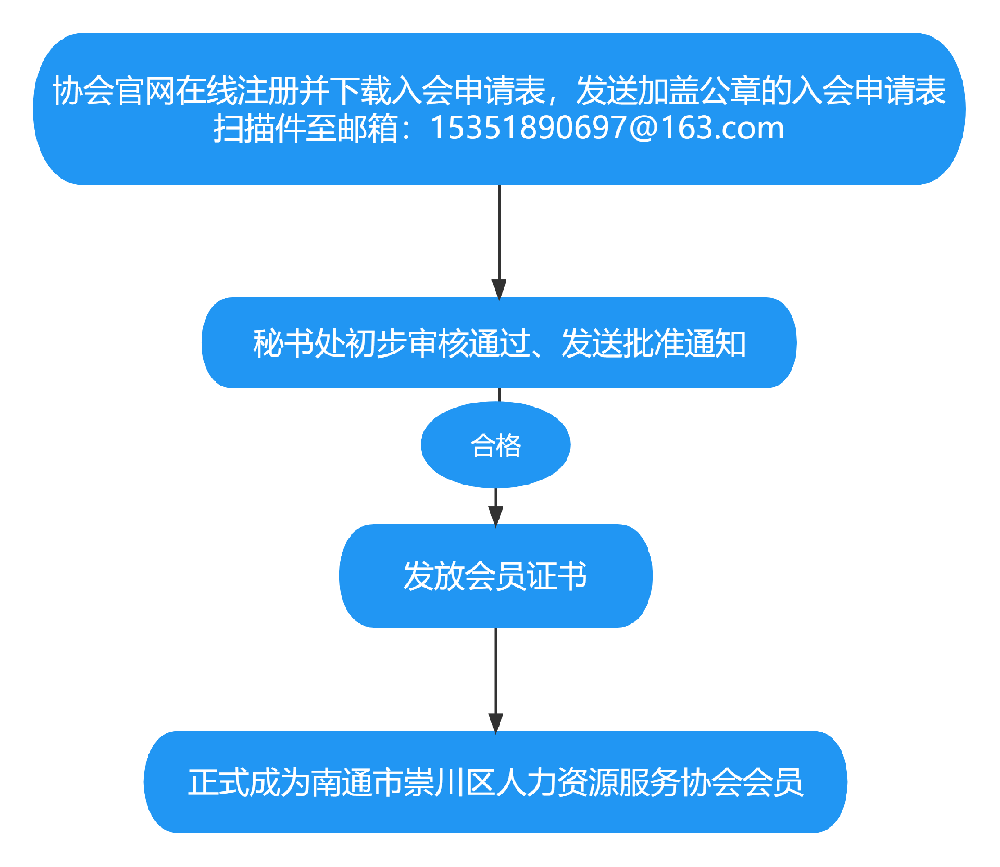 入会流程.png
